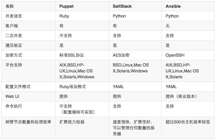 企業(yè)級自動化運維 方案設計插圖(6)